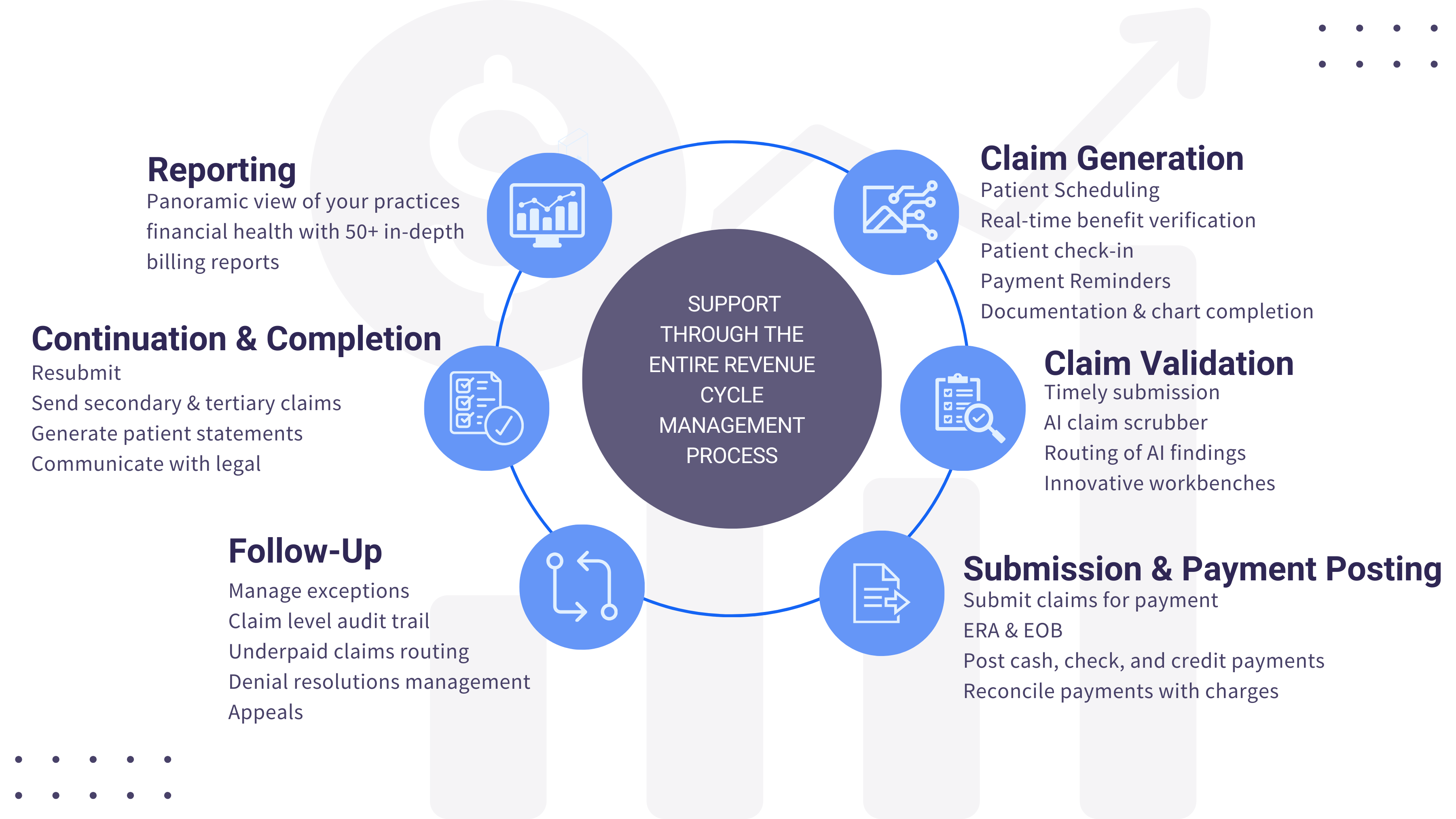 Billing Software - ClinicMind