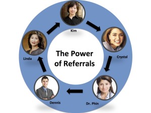 referrals