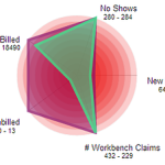 A radar chart tells you KPIs at a glance.