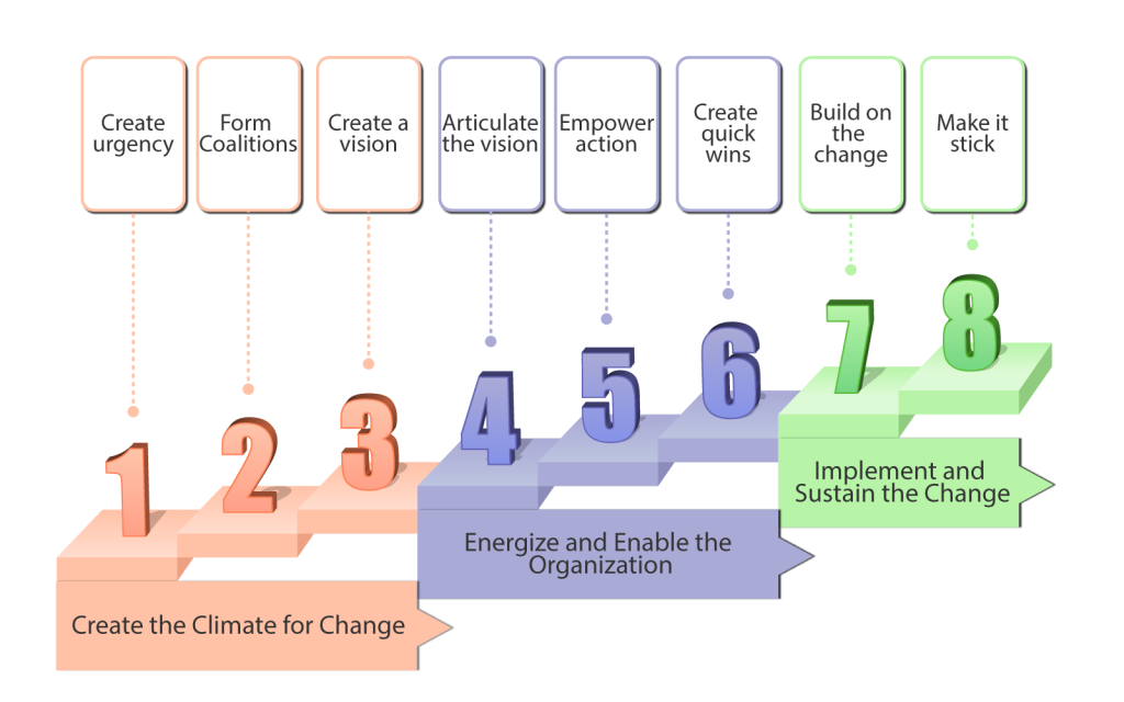 Change Management – Switching Your Billing Systems