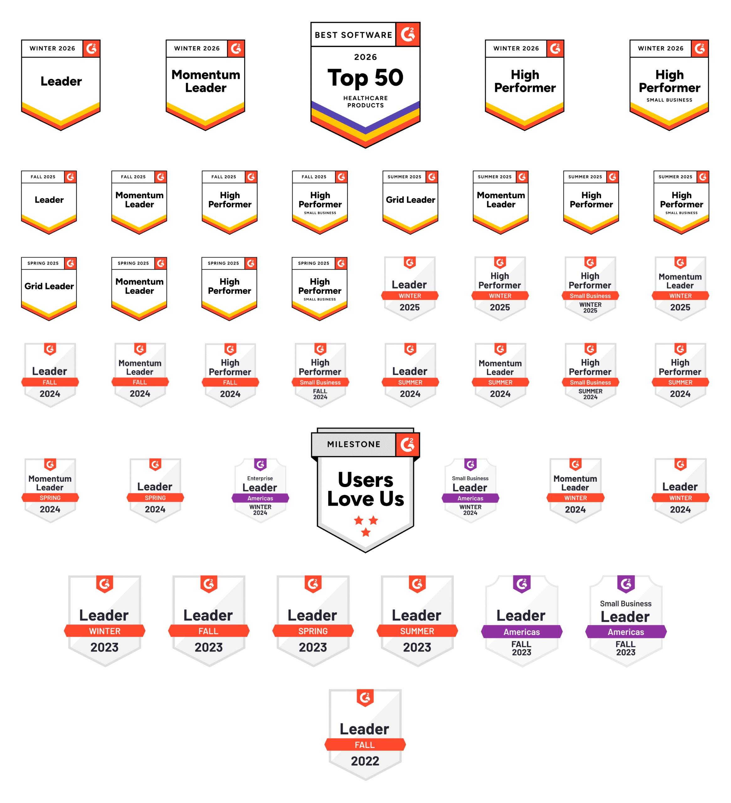 G2 Mega Badges ClinicMind