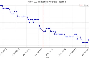 ClinicMind RCM dashboard showing A/R >120 metrics